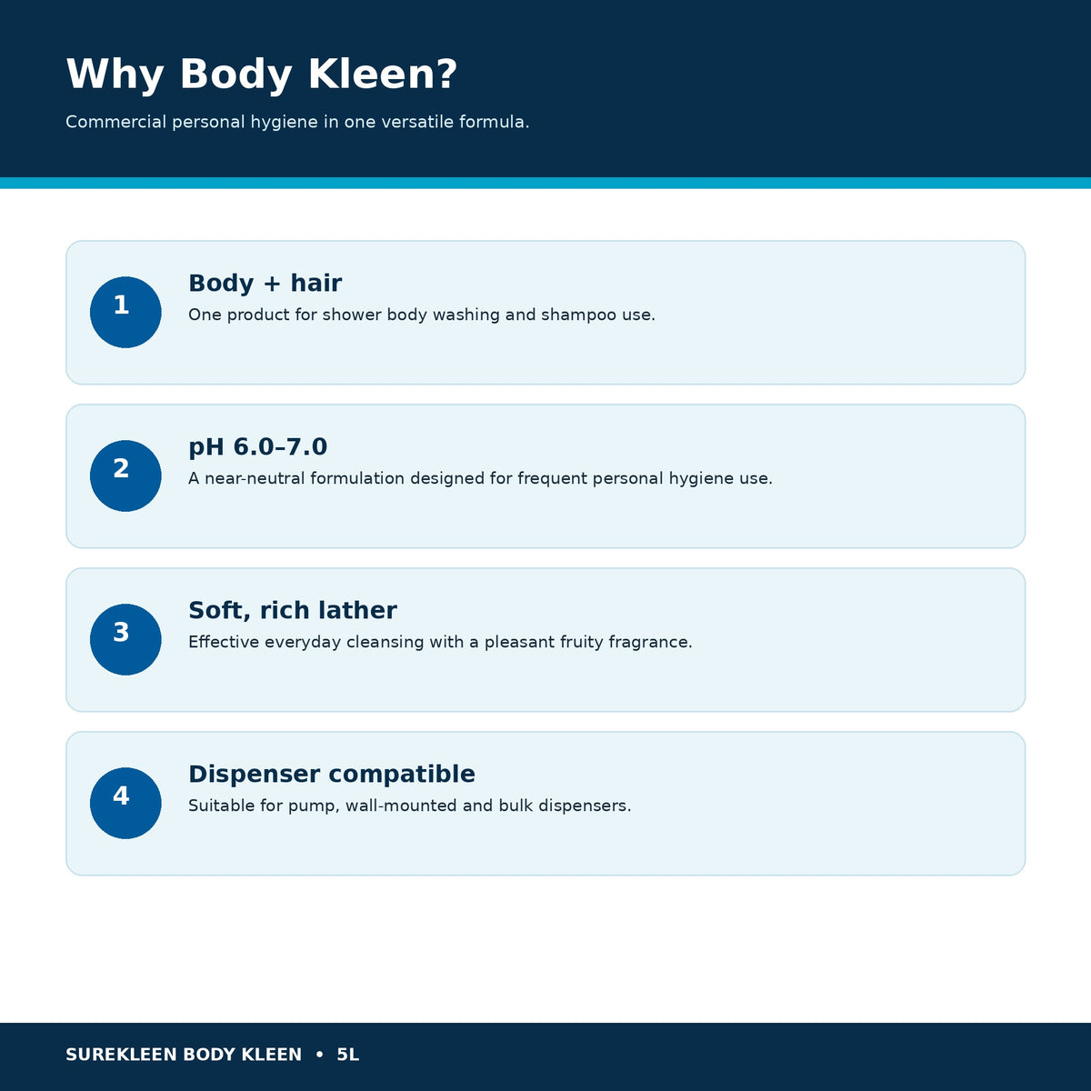 Body Kleen 5L benefits including body and hair use pH 6 to 7 and dispenser compatibility