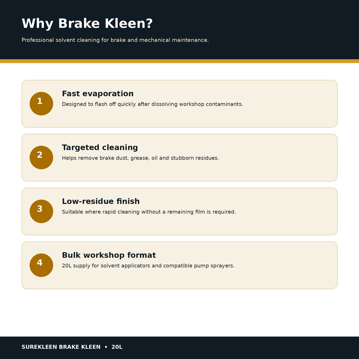 Brake Kleen benefits including fast evaporation targeted cleaning and 20L workshop format