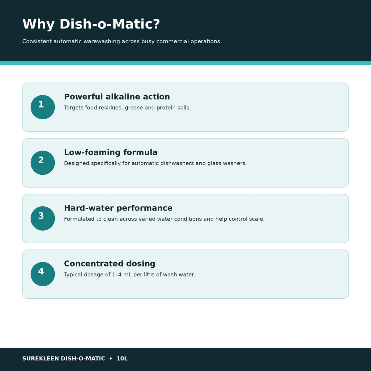 Dish-o-Matic benefits including alkaline cleaning low foam hard-water performance and concentrated dosing