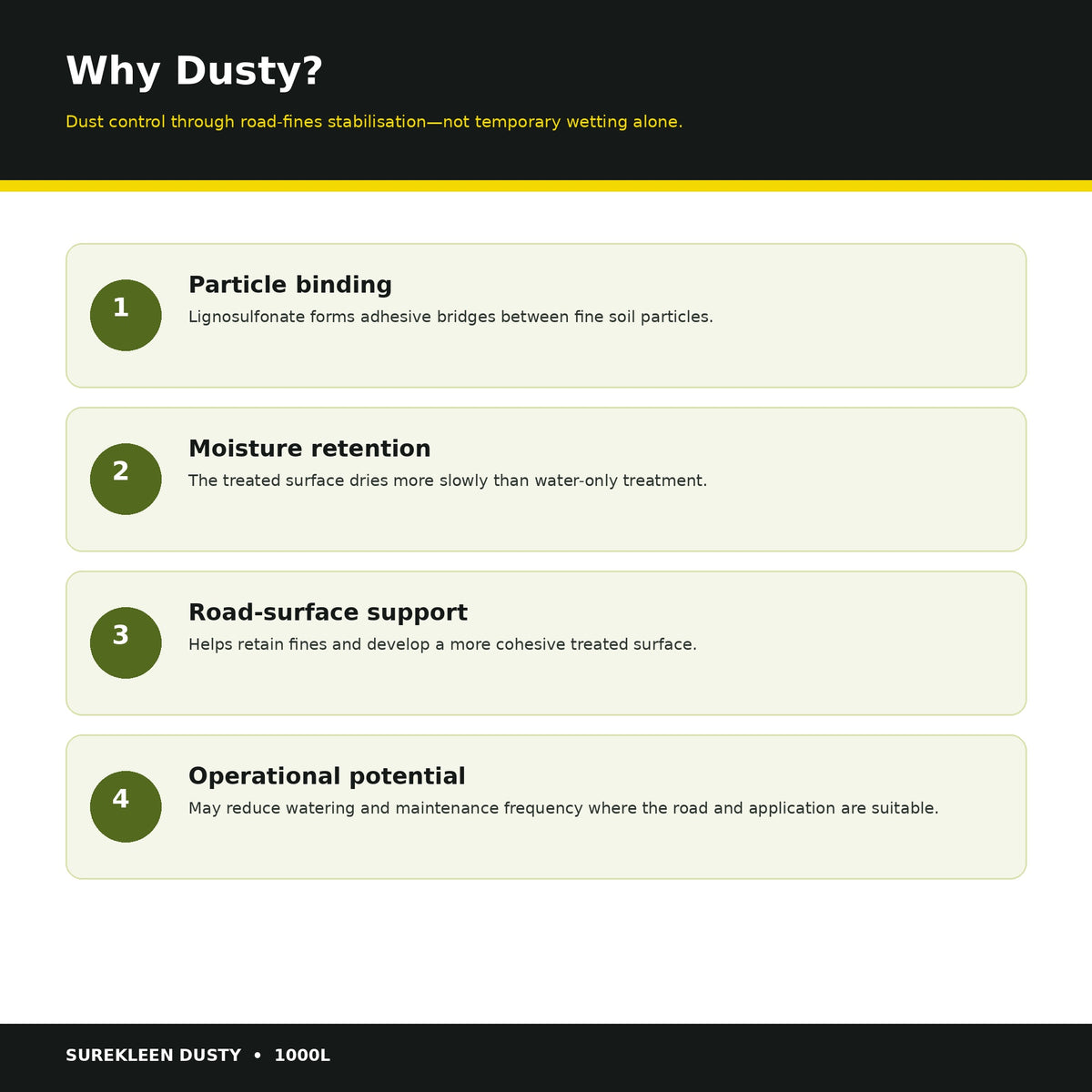 Surekleen Dusty benefits including particle binding moisture retention and road-surface support