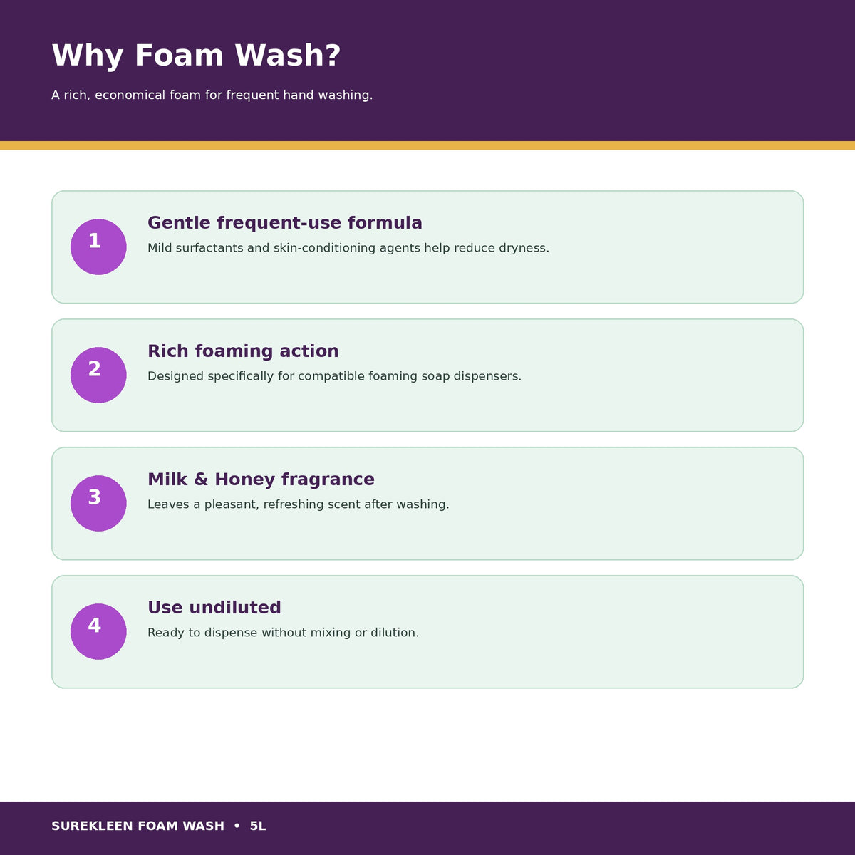 Foam Wash gentle formula rich foam Milk and Honey fragrance and undiluted use
