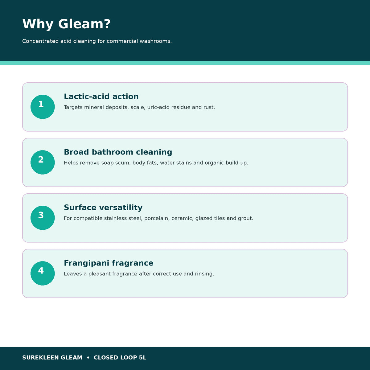 Gleam benefits including lactic-acid action scale removal and compatible surfaces
