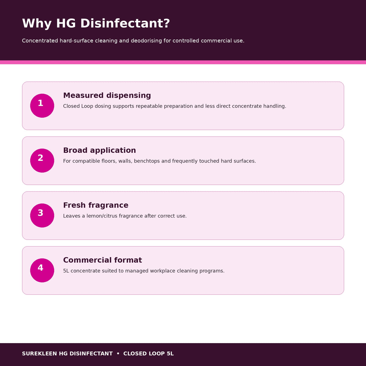 HG Disinfectant Closed Loop cleaner benefits and commercial applications
