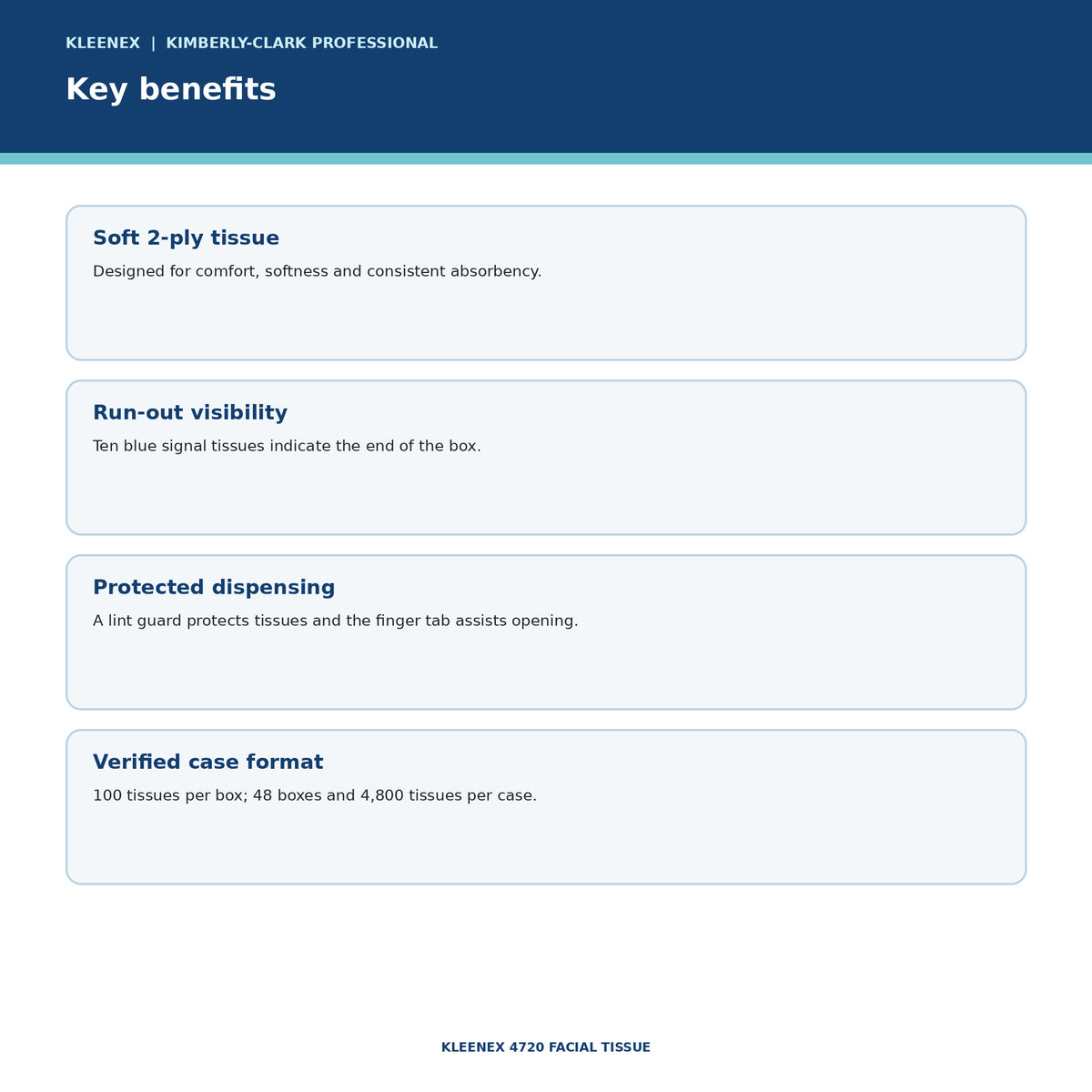 KLEENEX 4720 Facial Tissue key benefits
