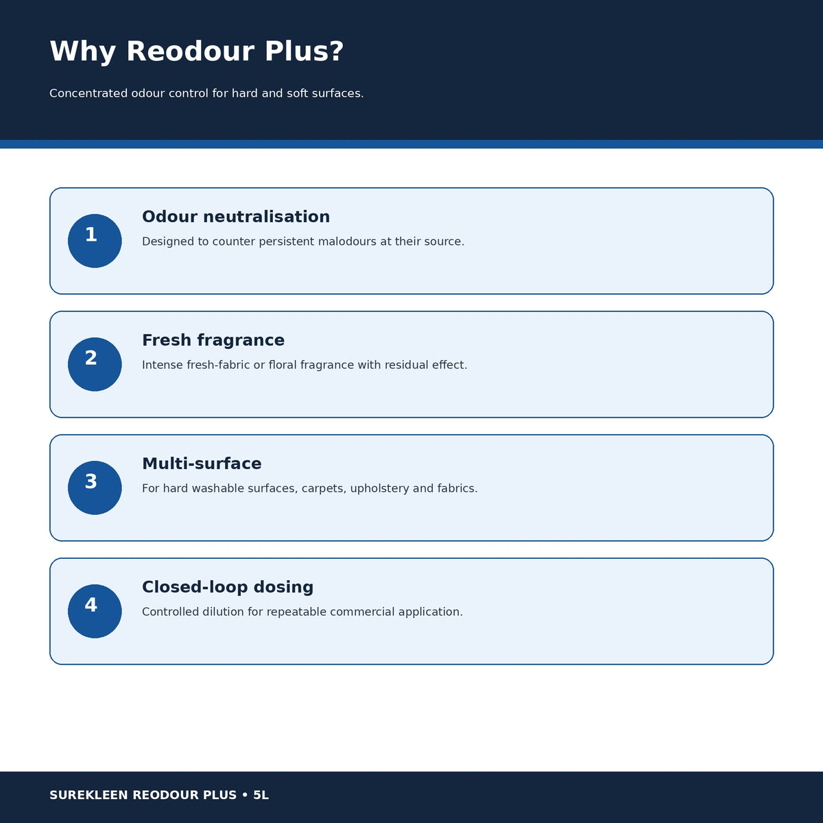 Reodour Plus benefits for odour control fragrance multi-surface use and closed-loop dosing
