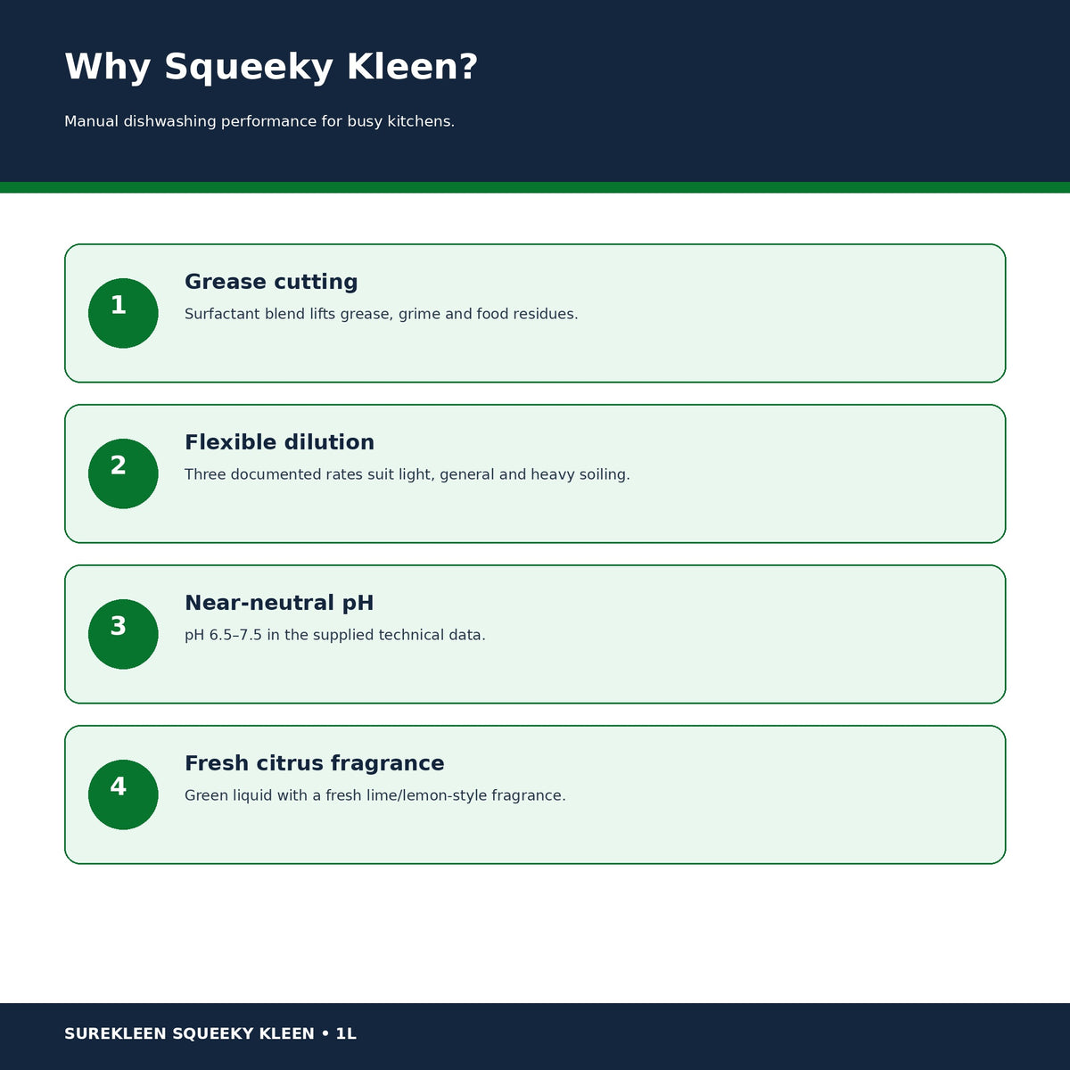 Squeeky Kleen 1L benefits for grease cutting flexible dilution and near-neutral pH
