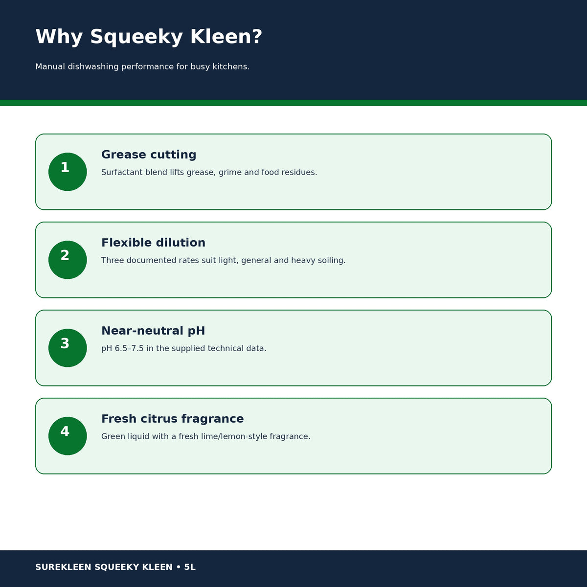 Squeeky Kleen 5L benefits for grease cutting flexible dilution and near-neutral pH
