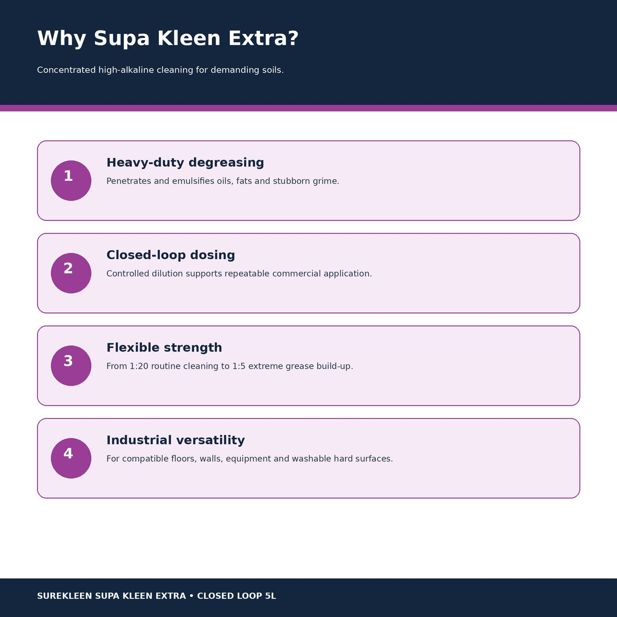 Supa Kleen Extra benefits for heavy-duty degreasing closed-loop dosing and industrial surfaces
