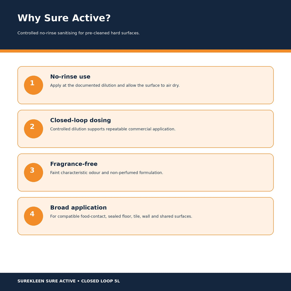 Sure Active benefits for no-rinse use closed-loop dosing fragrance-free formulation and hard surfaces
