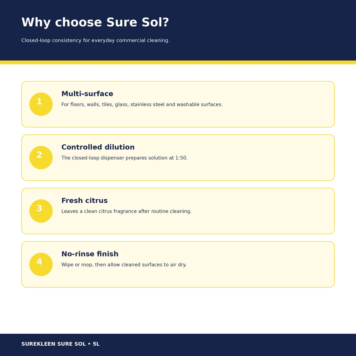 Sure Sol closed-loop multipurpose cleaner benefits
