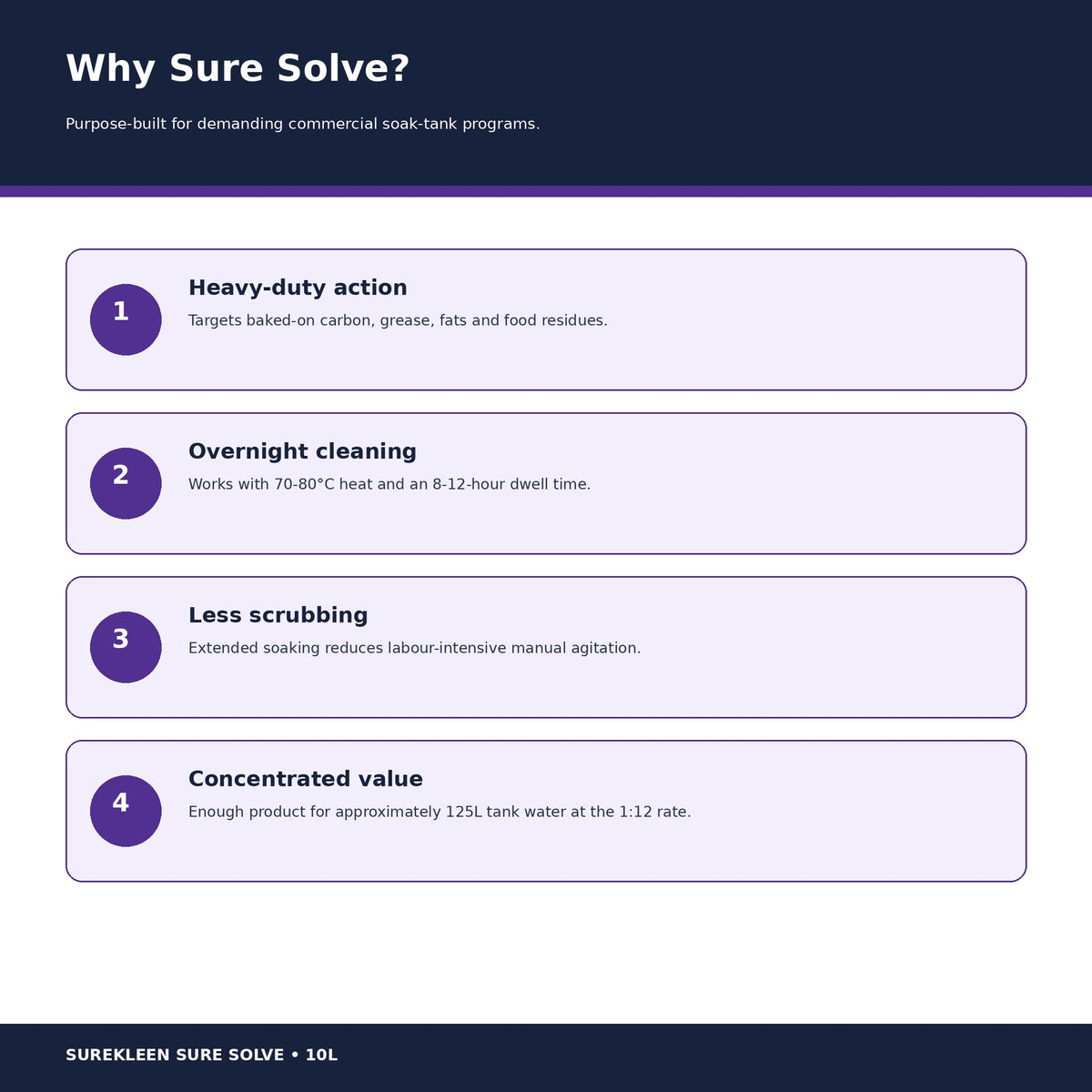 Sure Solve heavy-duty decarbonising and soak-tank benefits
