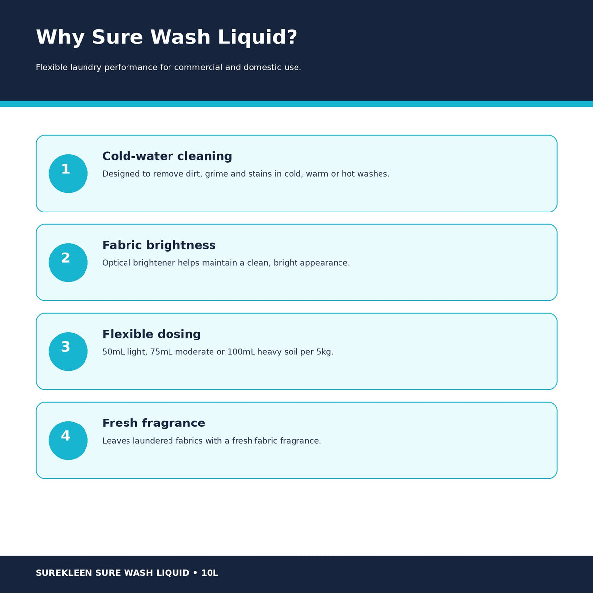 Sure Wash Liquid cold water fabric brightness dosing and fragrance benefits
