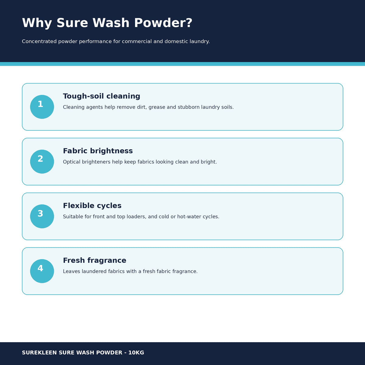 Sure Wash Powder cleaning brightness cycle and fragrance benefits
