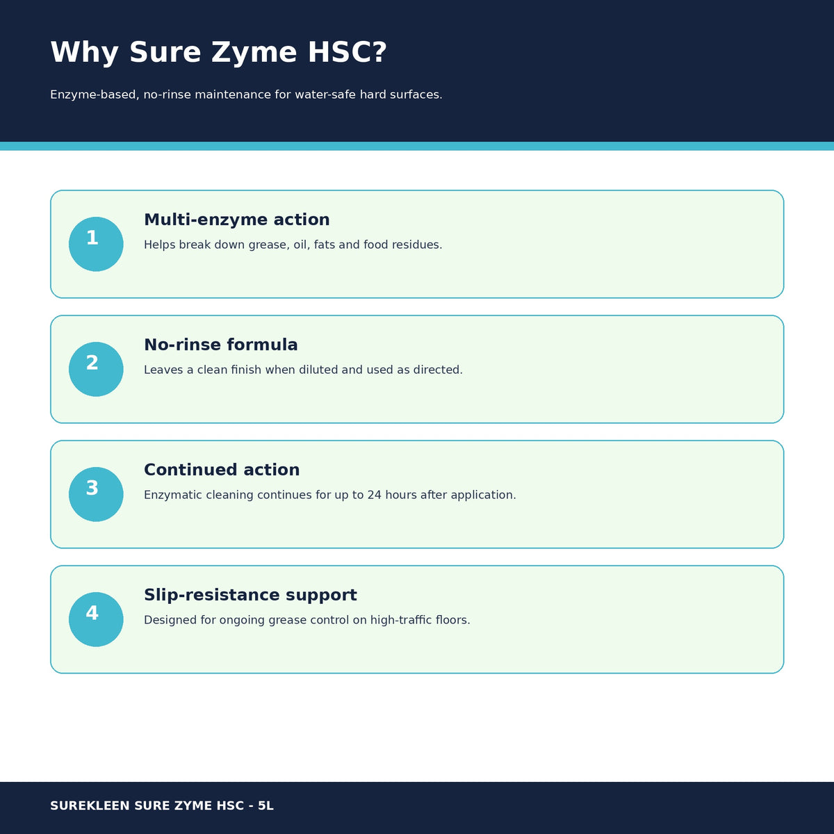 Sure Zyme HSC enzyme no-rinse continued-action and grease-control benefits
