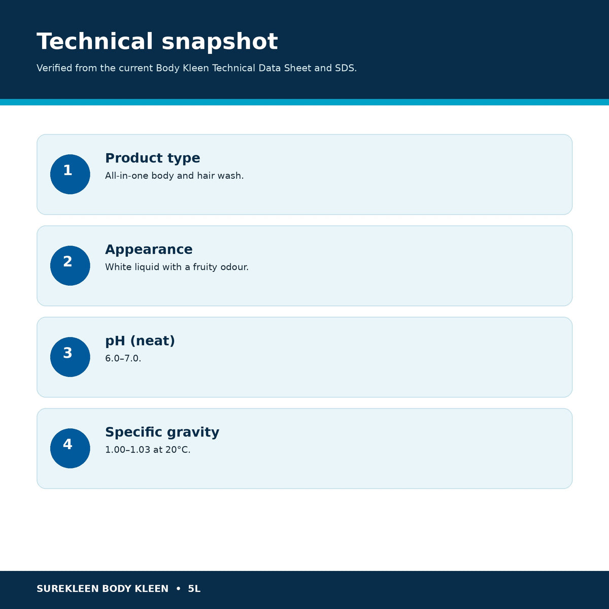 Surekleen Body Kleen technical specifications including white liquid pH and specific gravity