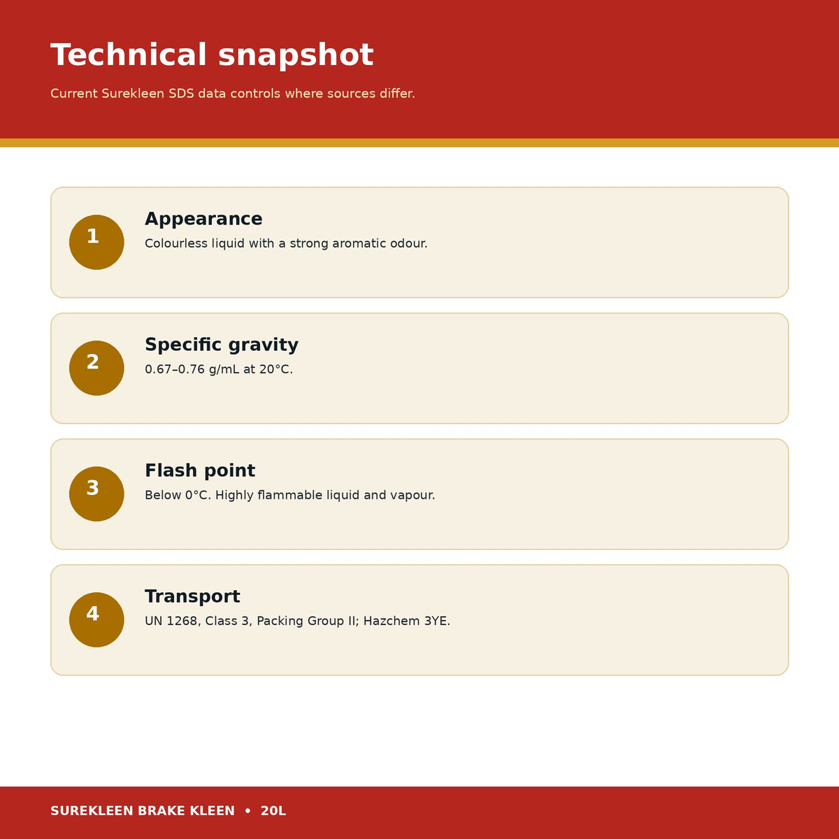 Brake Kleen technical data including flash point UN number and Dangerous Goods class
