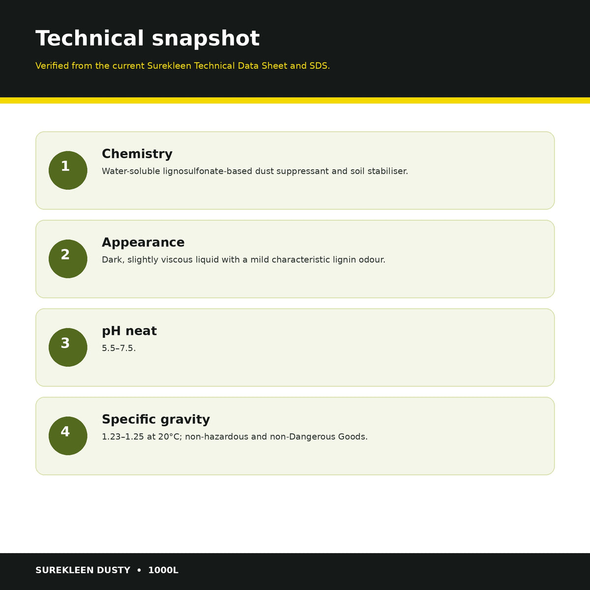 Dusty technical specifications including lignosulfonate chemistry pH and specific gravity