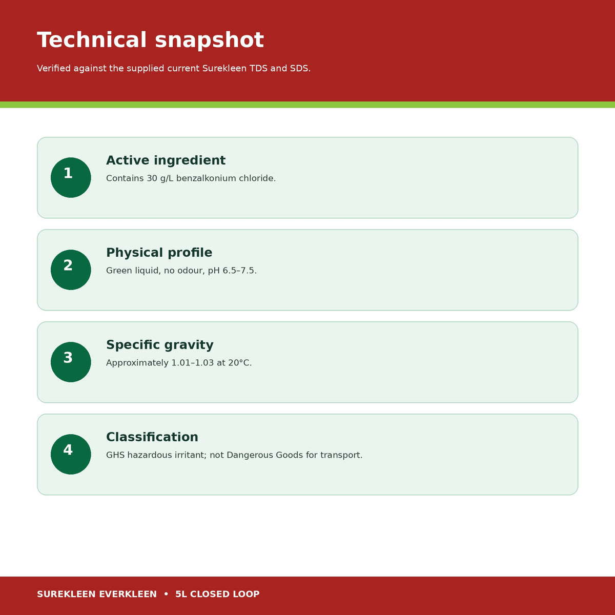 Everkleen specifications including benzalkonium chloride pH specific gravity and hazard status