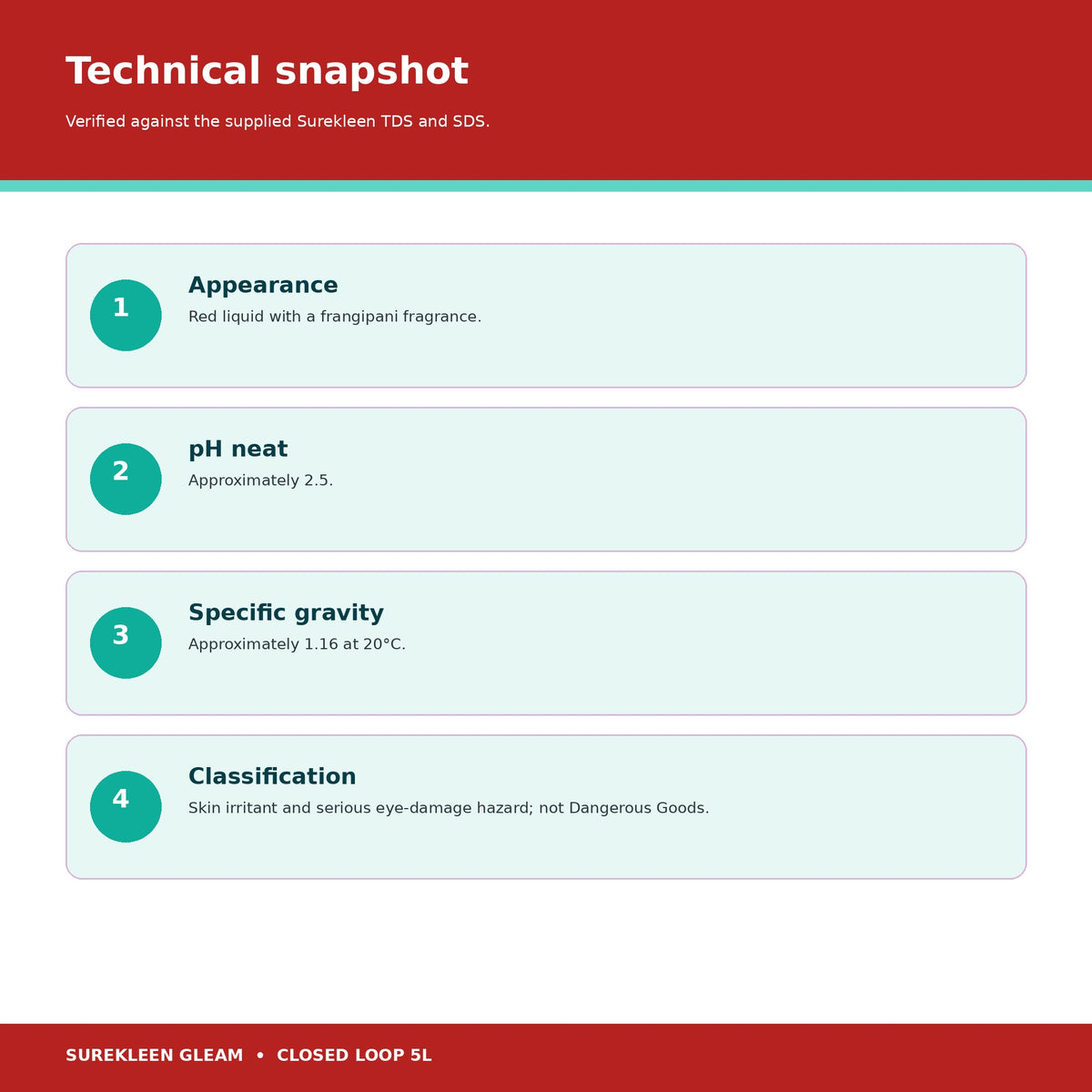 Gleam specifications including red liquid pH 2.5 and serious eye-damage classification
