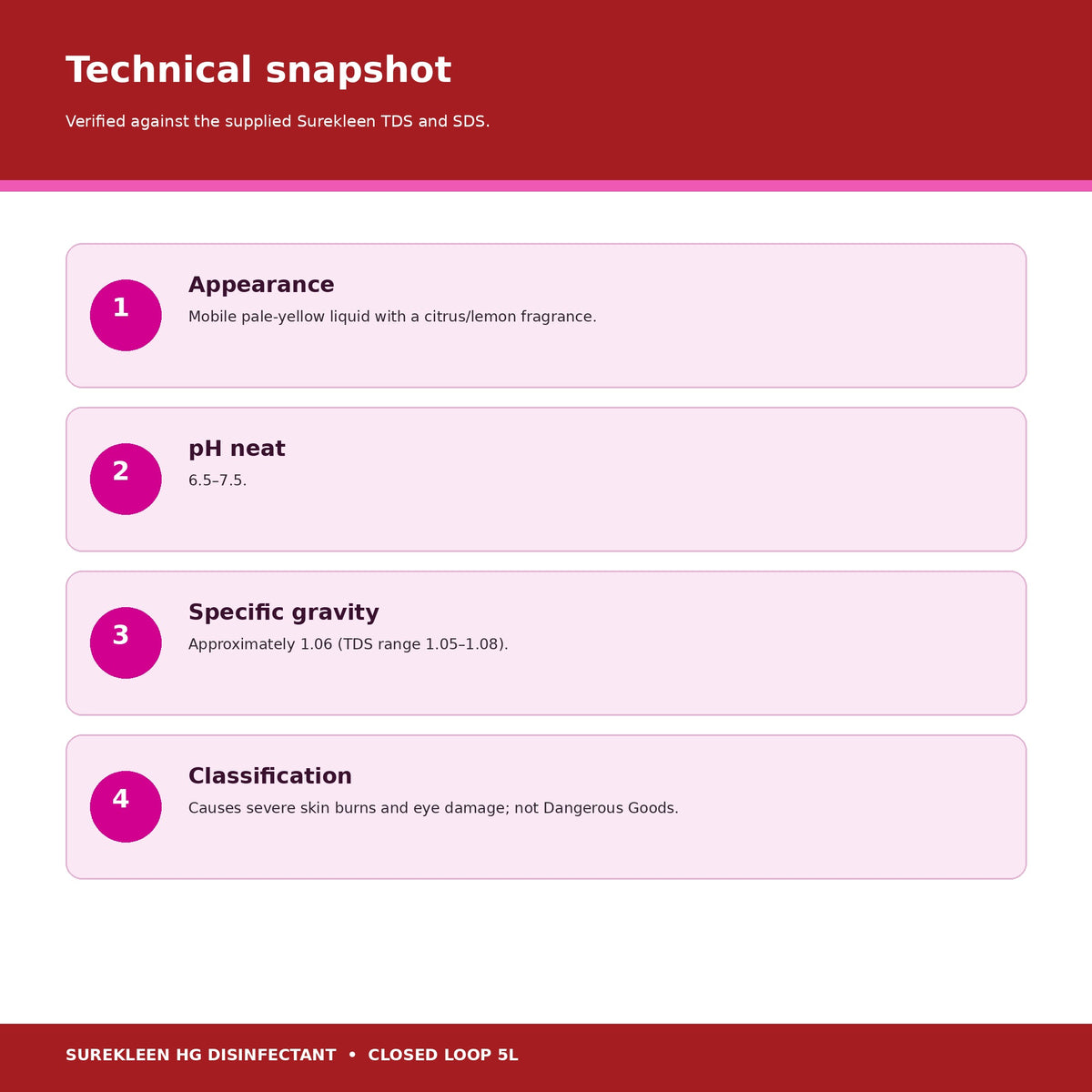HG Disinfectant technical specifications and corrosive hazard classification
