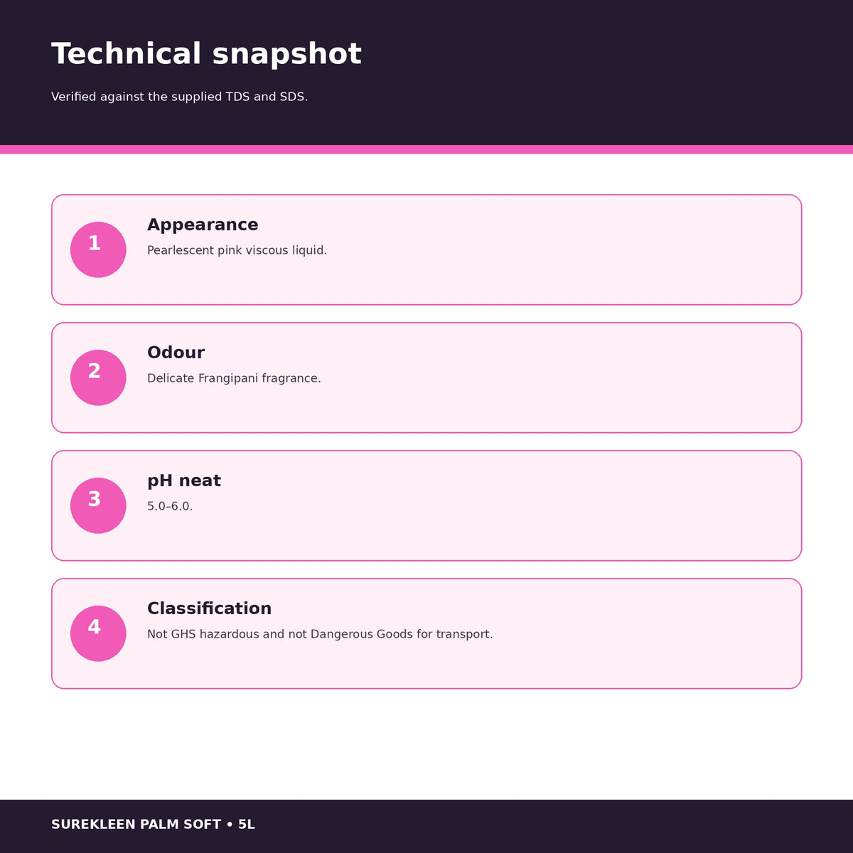 Palm Soft technical details including pink viscous appearance pH 5 to 6 and non-DG status
