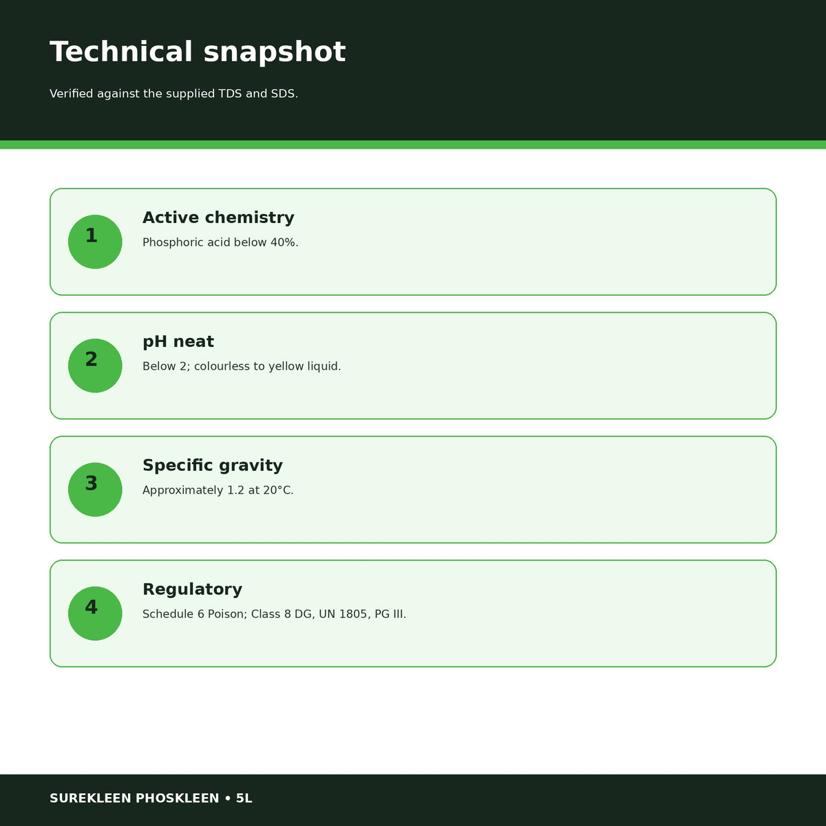 Phoskleen technical data including phosphoric acid below 40 percent and Class 8 DG status
