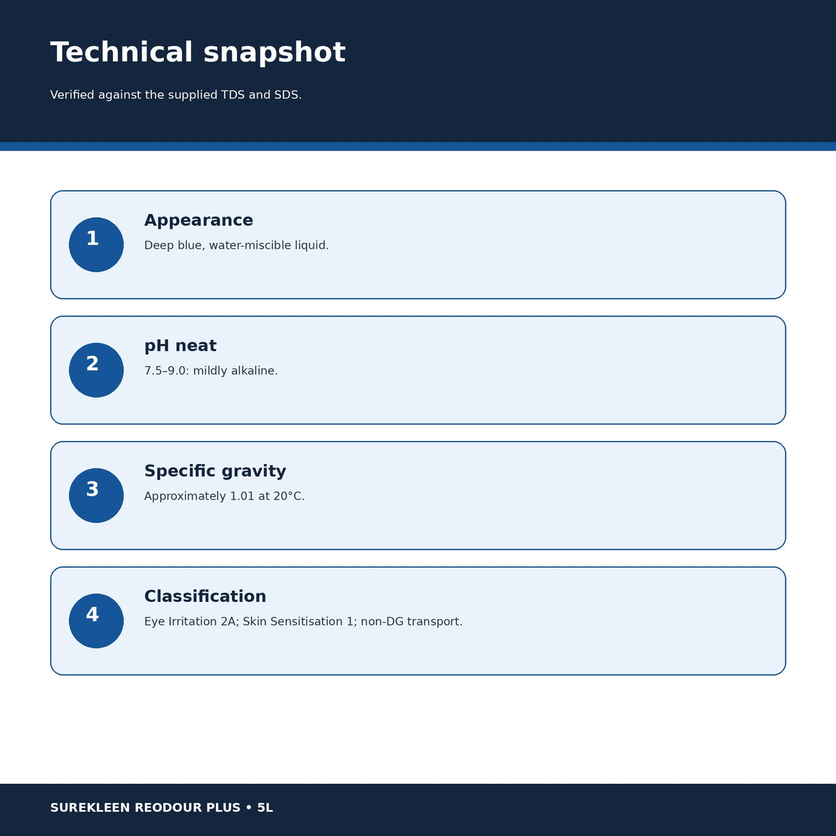 Reodour Plus technical data including pH 7.5 to 9 and eye and skin hazard classifications
