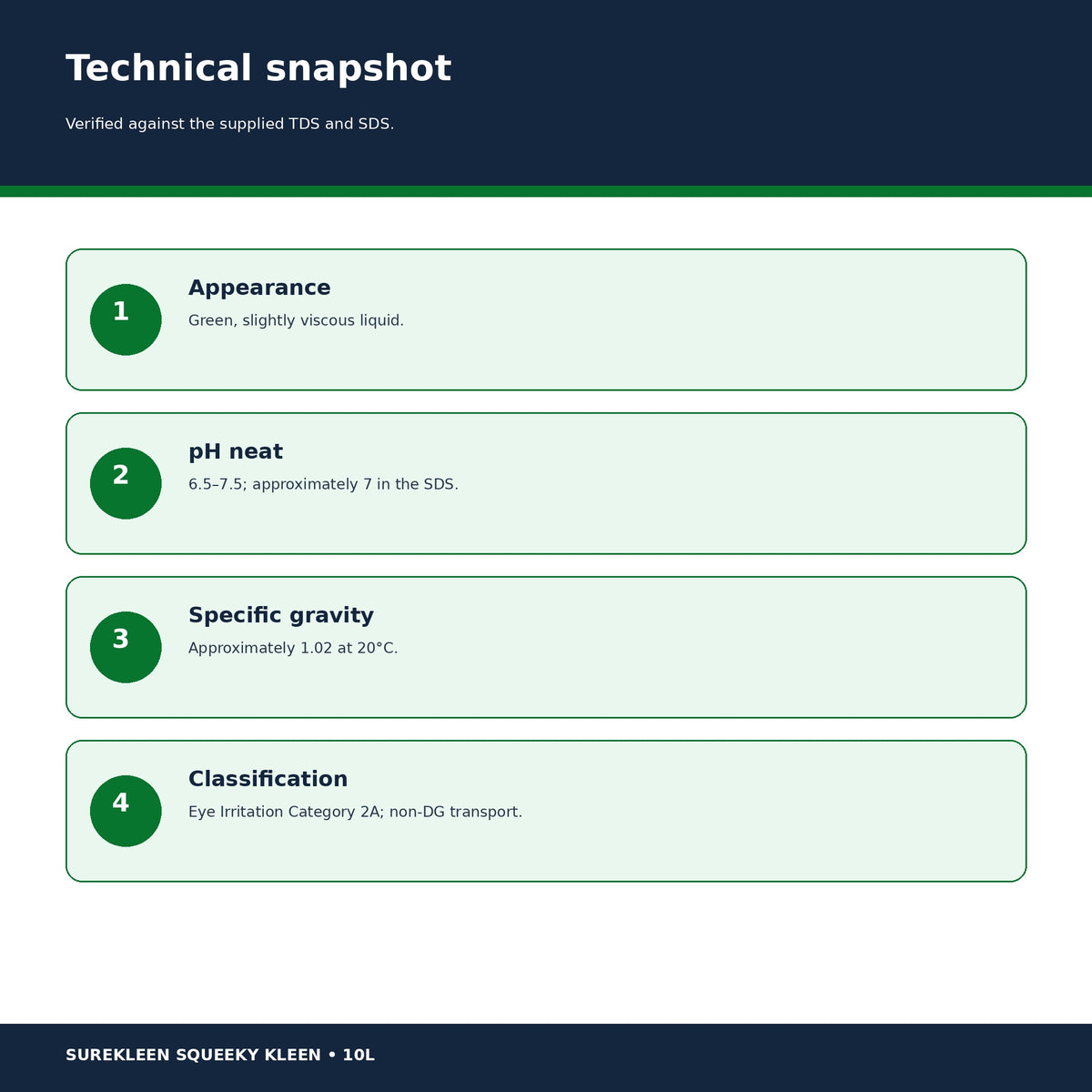Squeeky Kleen technical data including appearance pH and transport classification
