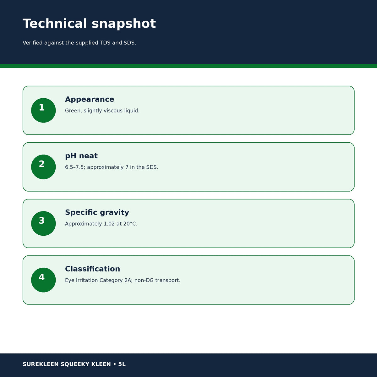 Squeeky Kleen technical data including appearance pH and transport classification
