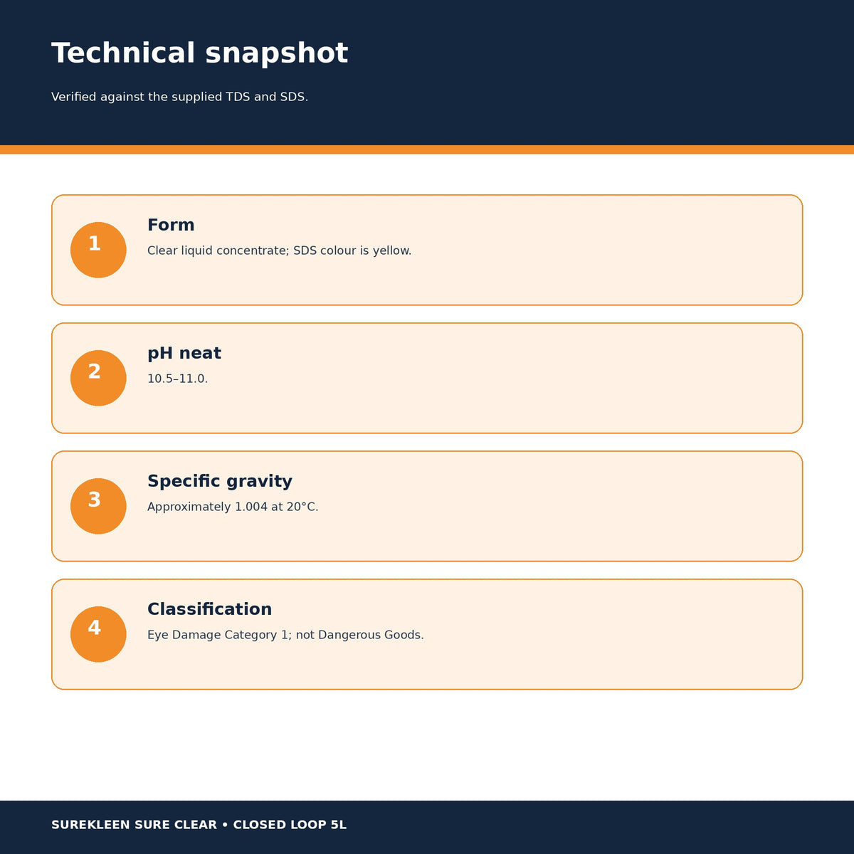 Sure Clear technical data including pH 10.5 to 11 and Eye Damage Category 1
