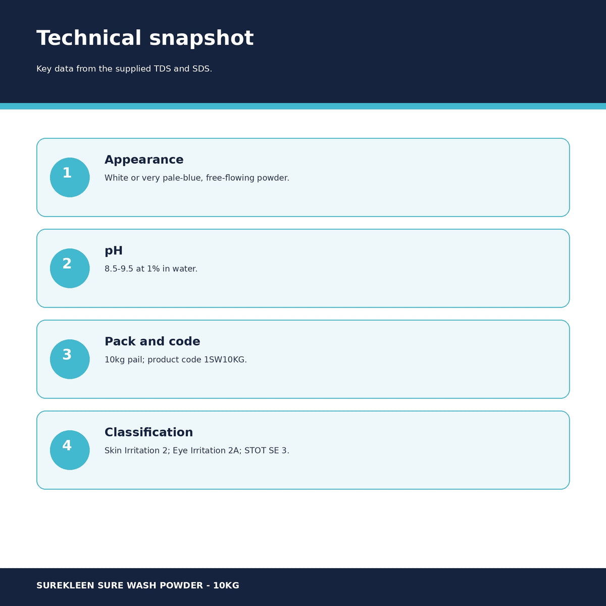Sure Wash Powder appearance pH pack code and hazard classification
