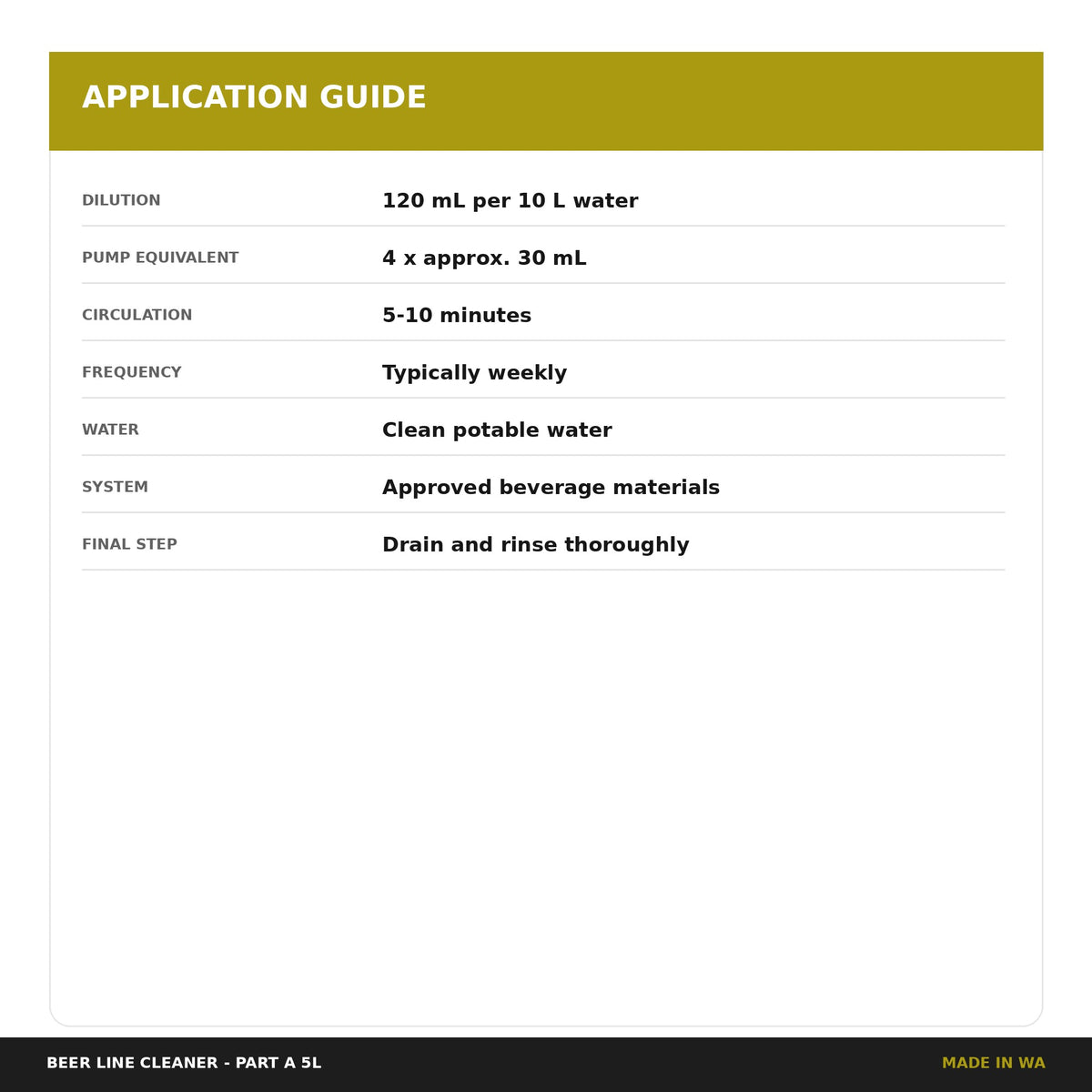 Dilution and circulation guide for Beer Line Cleaner Part A