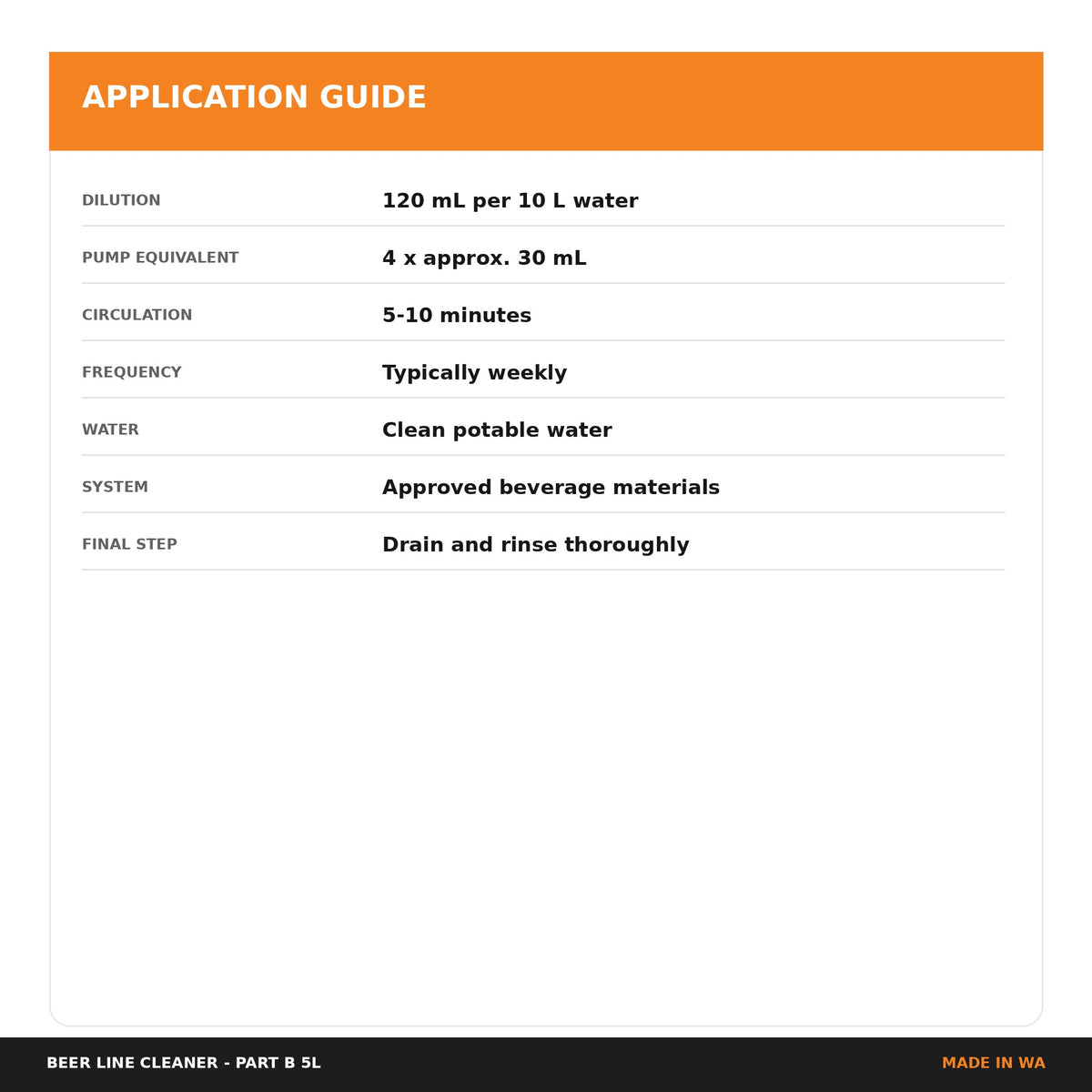 Dilution and circulation guide for Beer Line Cleaner Part B