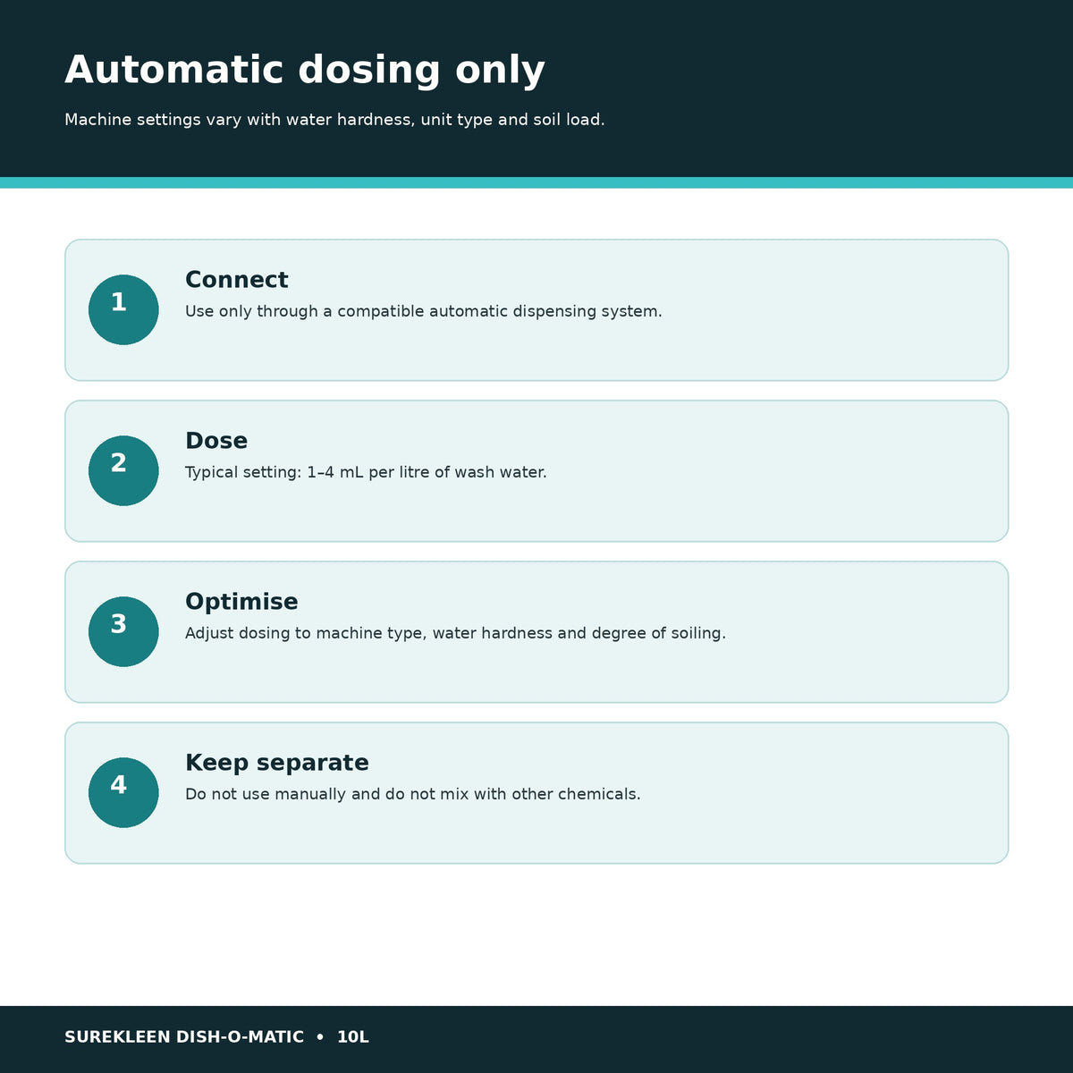 Dish-o-Matic automatic dosing directions at 1 to 4 mL per litre