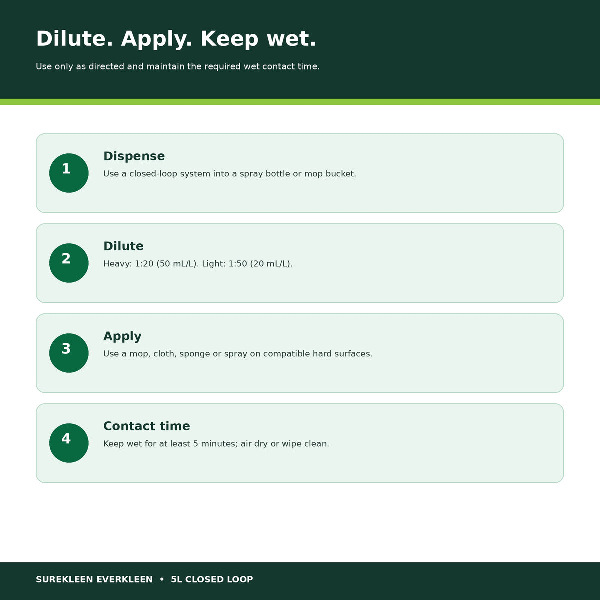 Everkleen closed-loop dilution rates and five-minute wet contact directions