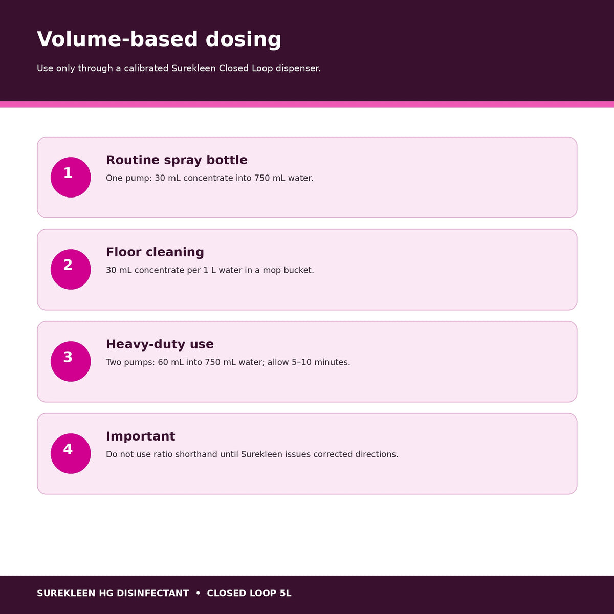 HG Disinfectant volume-based Closed Loop dosing directions and correction notice
