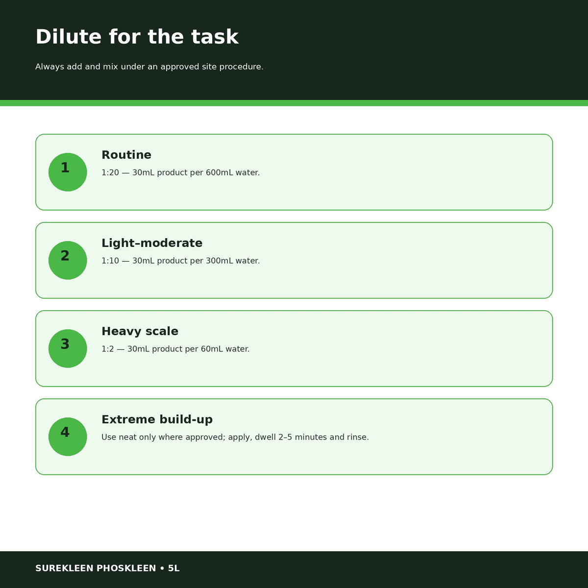 Phoskleen dilution guide from 1 to 20 routine maintenance to neat extreme build-up use

