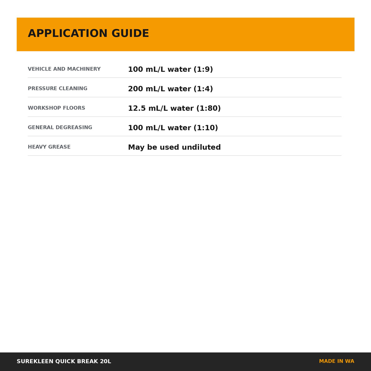 Quick Break dilution guide for machinery pressure cleaning and workshops

