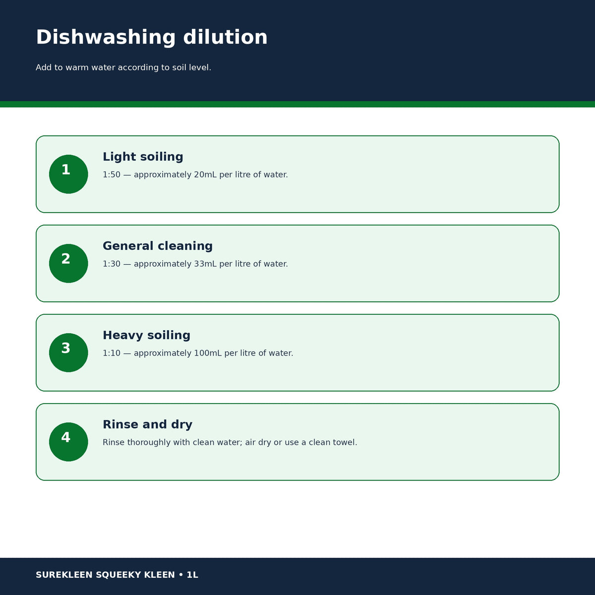 Squeeky Kleen dilution guide for light general and heavy soiling
