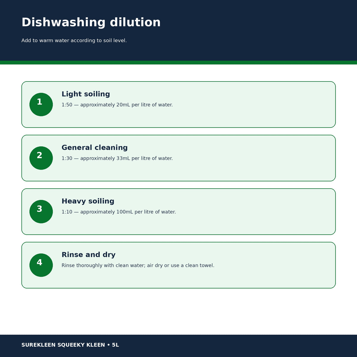Squeeky Kleen dilution guide for light general and heavy soiling
