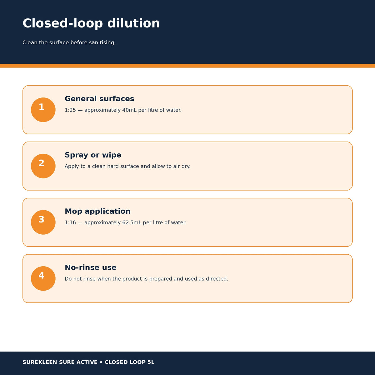 Sure Active closed-loop dilution guide for general surfaces and mop application
