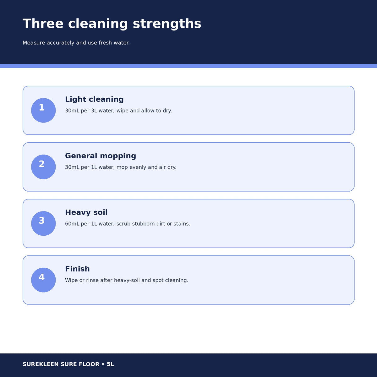 Sure Floor light general and heavy soil dilution guide
