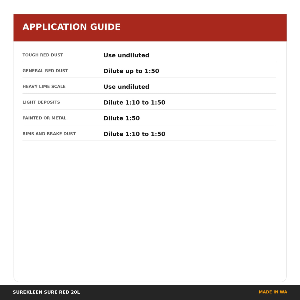 Sure Red dilution guide for red dust scale vehicles and rims
