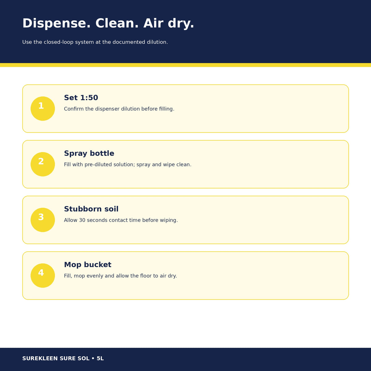 Sure Sol 1 to 50 dilution spray bottle and mop bucket directions
