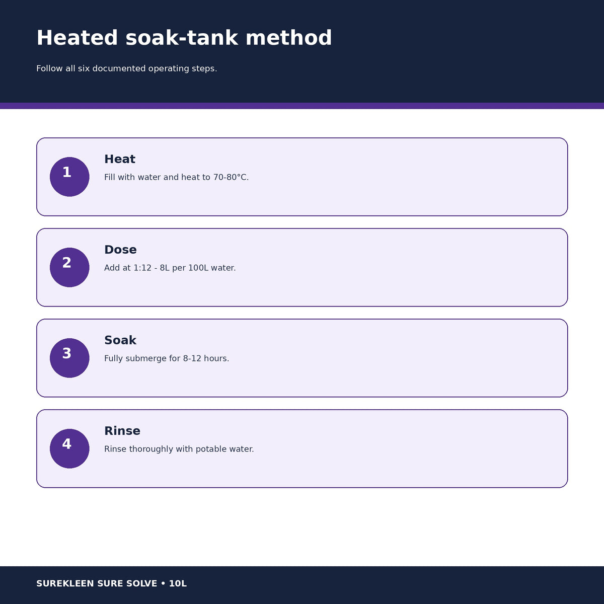 Sure Solve heated soak-tank directions at 1 to 12 dilution
