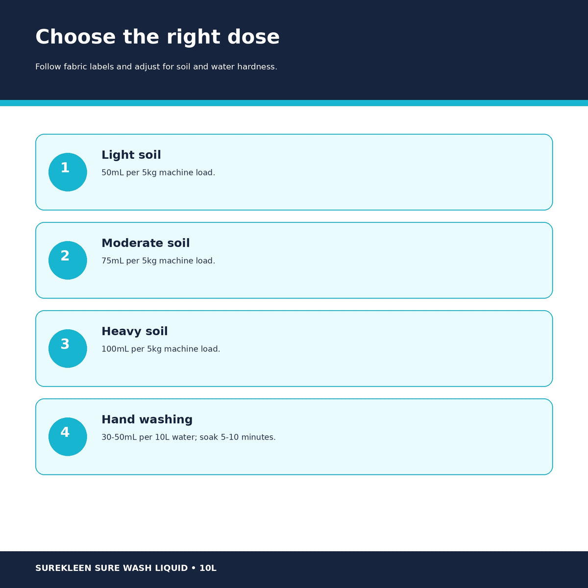 Sure Wash Liquid machine and hand-washing dose guide

