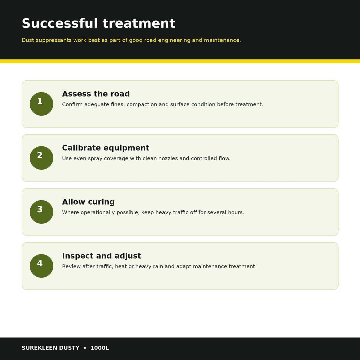 Dust suppressant site assessment calibration curing and inspection guidance