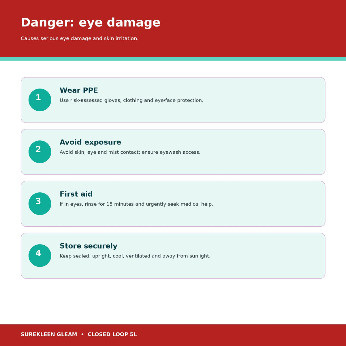 Gleam serious eye-damage warning PPE first aid and storage precautions
