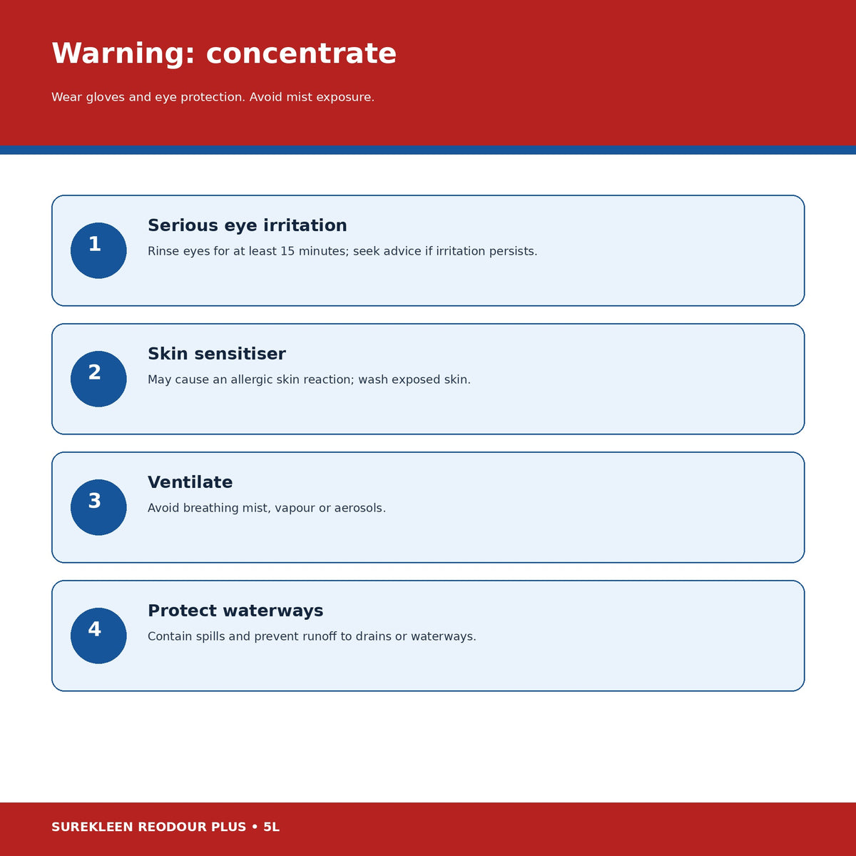Reodour Plus eye irritation skin sensitisation ventilation and waterway precautions
