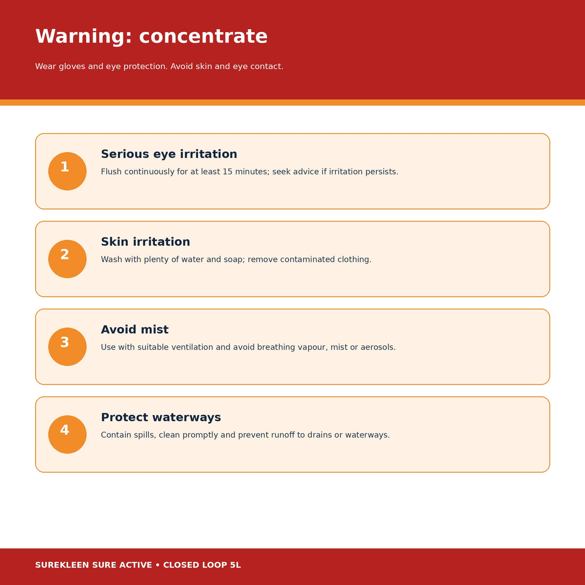 Sure Active skin and eye irritation PPE ventilation and spill precautions
